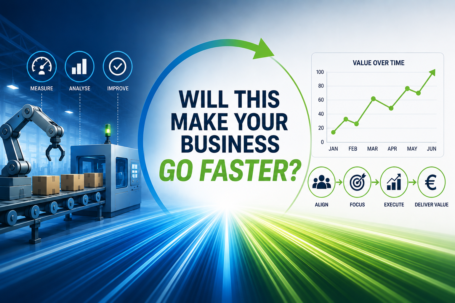 Illustration comparing a manufacturing production line with business performance metrics, highlighting the question "Will This Make Your Business Go Faster?"